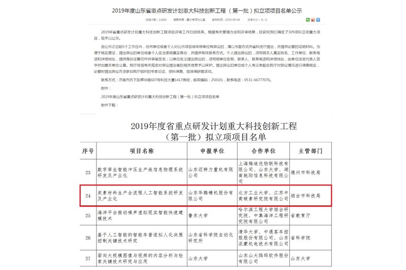 Research, Development and Industrialization of Full Process Artificial Intelligence System for Carbon Material Production