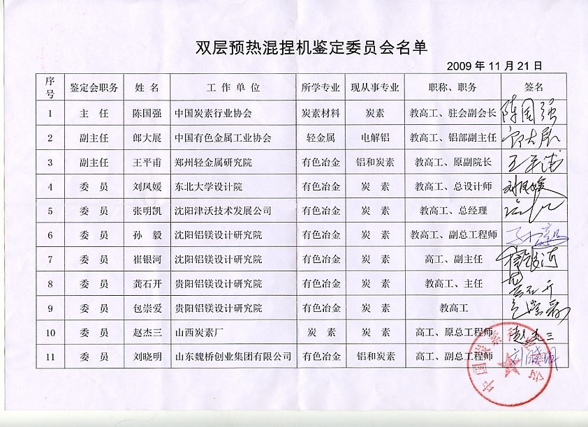 NHS Series Double Layer Heating Kneader Passed the Provincial and Ministerial Level Scientific and Technological Achievements Appraisal